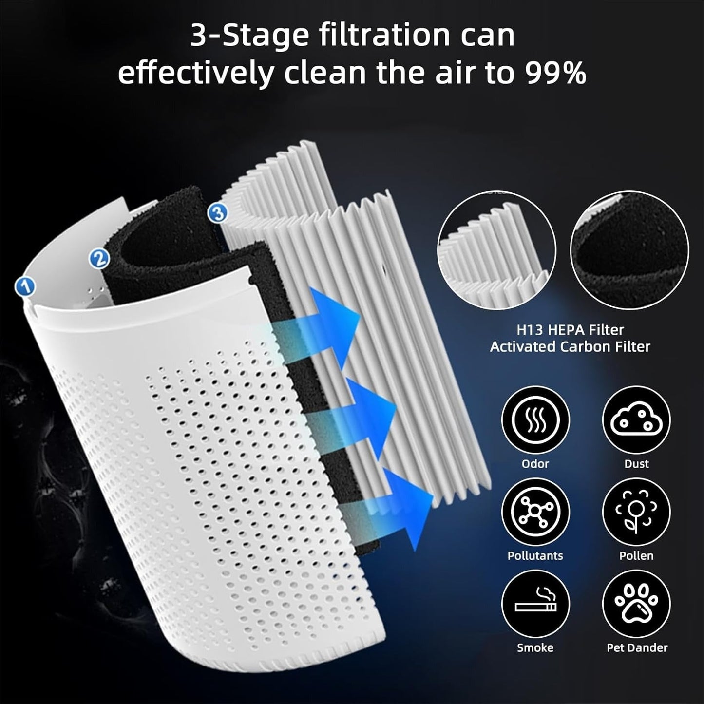 RenewAir™ – Advanced Air Purifier