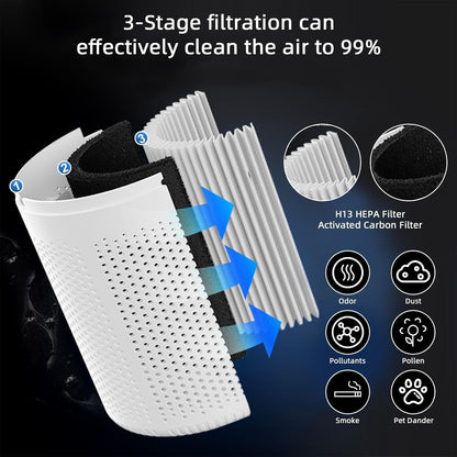 RenewAir™ – Advanced Air Purifier